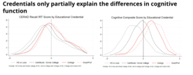 graph showing effects of educational credentials on cognition